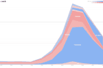 Woohoo! Statistics! Yeah!